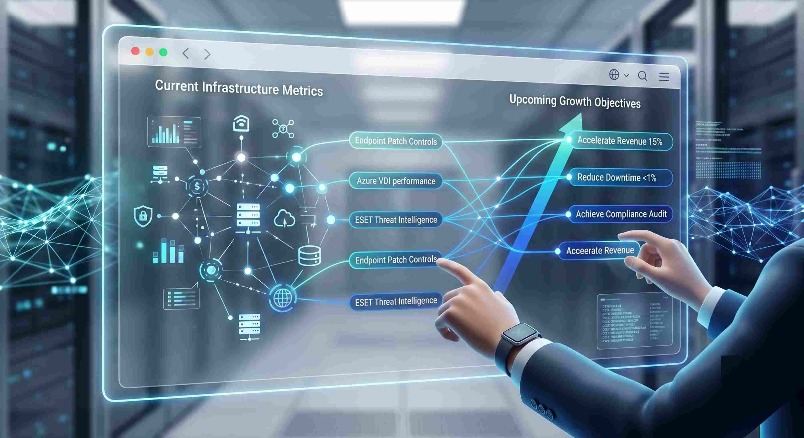 Strategic IT Audit and business expansion framework