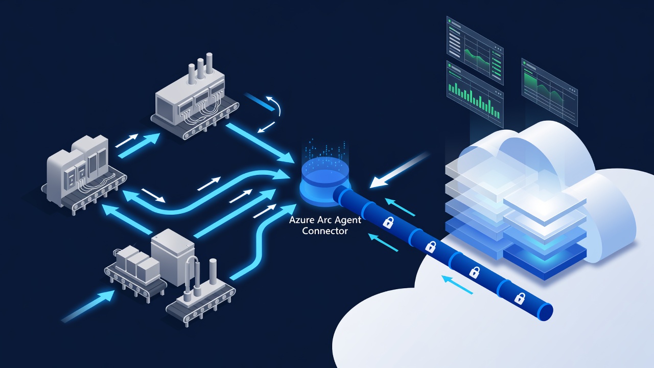 Clean technical diagram showing Azure Arc agent deployment connecting factory PLC systems to Microsoft Azure via encrypted VPN with monitoring dashboards